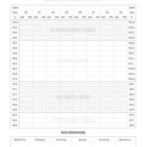 Whelping Temperature Chart