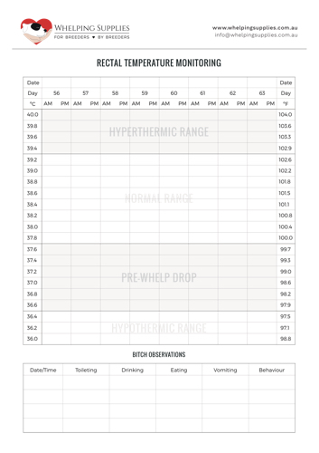 Canine Whelping Temperature Chart